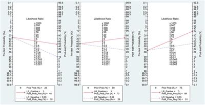 The diagnostic and prognostic value of the miR-17-92 cluster in hepatocellular carcinoma: A meta-analysis